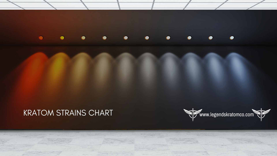 Kratom Strains Chart