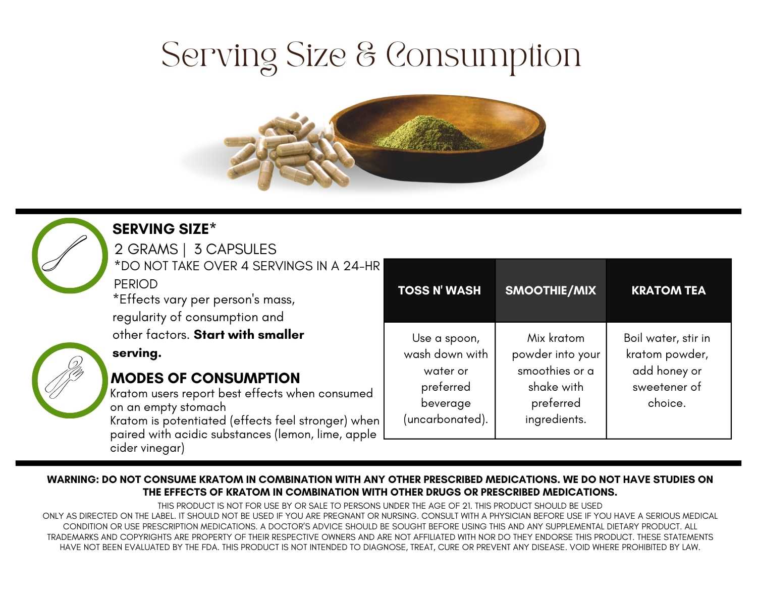 serving size and consumption kratom chart